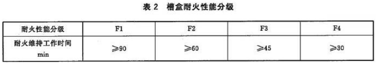 消防線槽與非消防線槽區(qū)別