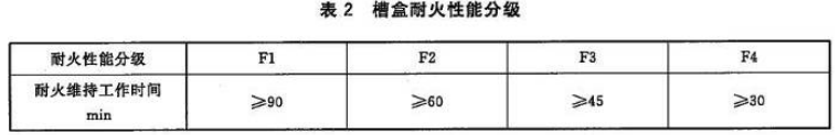 防火橋架與普通鍍鋅橋架有什么不同