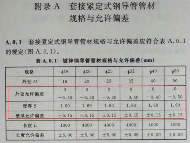 JDG管壁厚國(guó)家標(biāo)準(zhǔn)（2022版）