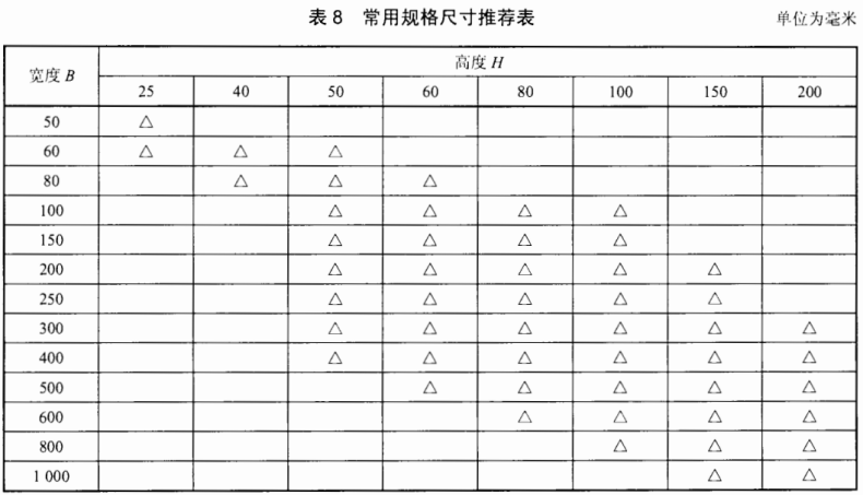 鍍鋅橋架厚度規(guī)范（2022版）