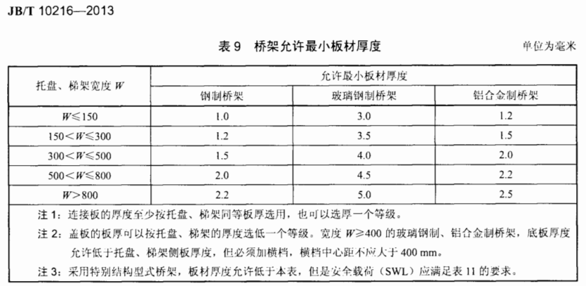 鍍鋅橋架國標(biāo)厚度（2022版）