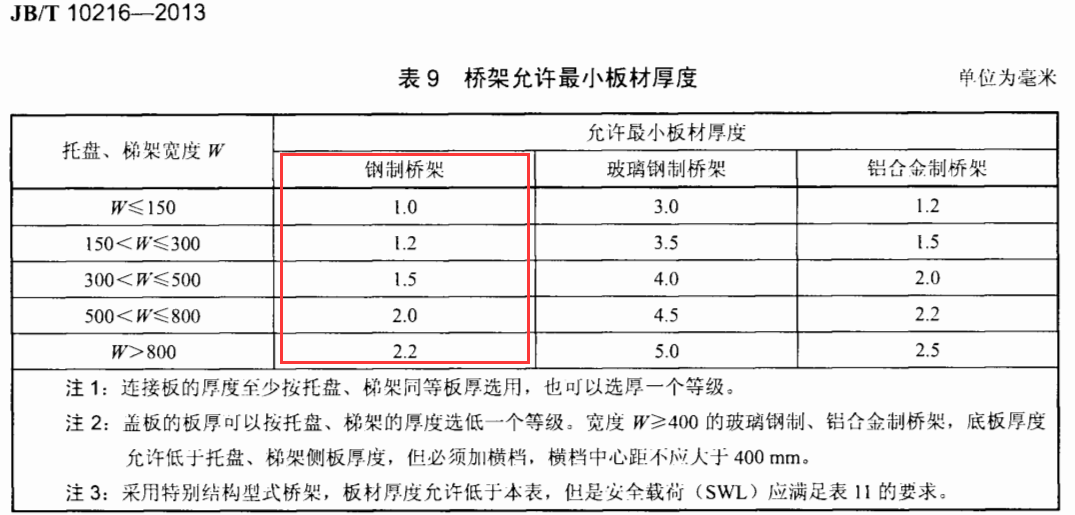 不銹鋼線槽國標(biāo)厚度標(biāo)準(zhǔn)（2022版）