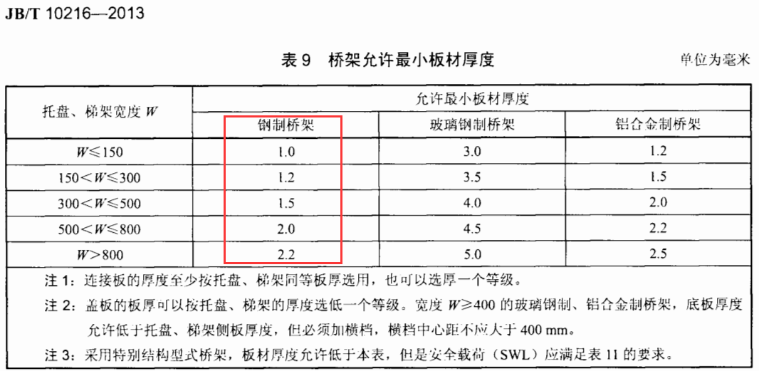 噴涂橋架厚度標(biāo)準(zhǔn)規(guī)范（2022版）