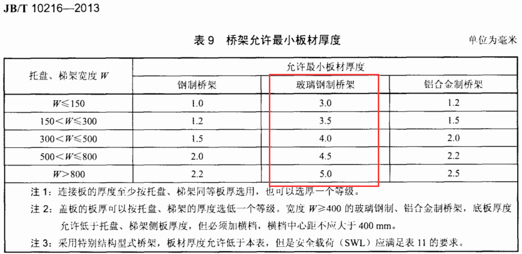 玻璃鋼線槽國家厚度標準（2022版）