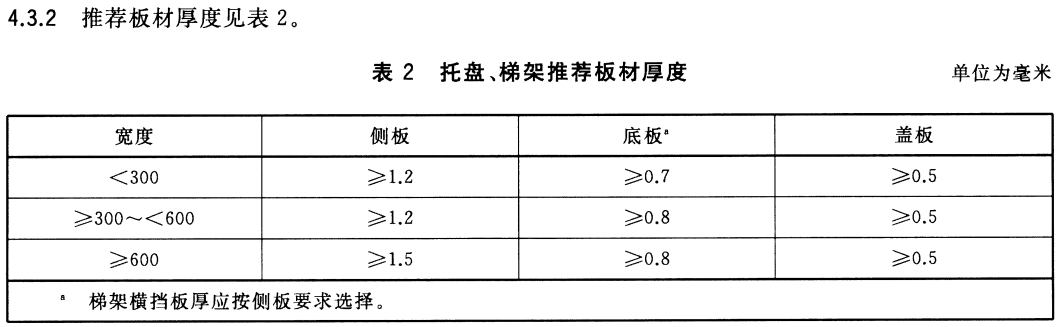 節(jié)能橋架（瓦楞式橋架）國(guó)標(biāo)厚度標(biāo)準(zhǔn)（2022版）