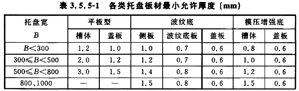 鍍鋅線(xiàn)槽國(guó)家厚度標(biāo)準(zhǔn)（2022版）