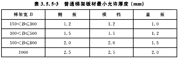 鍍鋅線(xiàn)槽國(guó)家厚度標(biāo)準(zhǔn)（2022版）