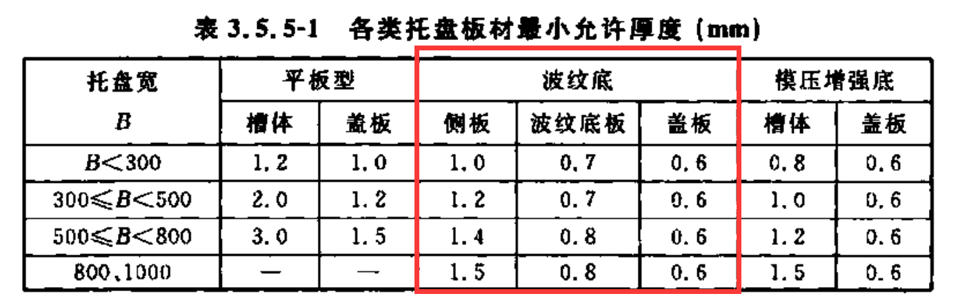 波紋橋架厚度國標(biāo)標(biāo)準(zhǔn)（2022版）