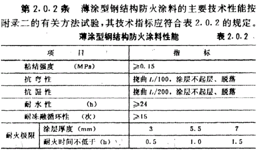 防火橋架和普通橋架的區(qū)別（2022版）