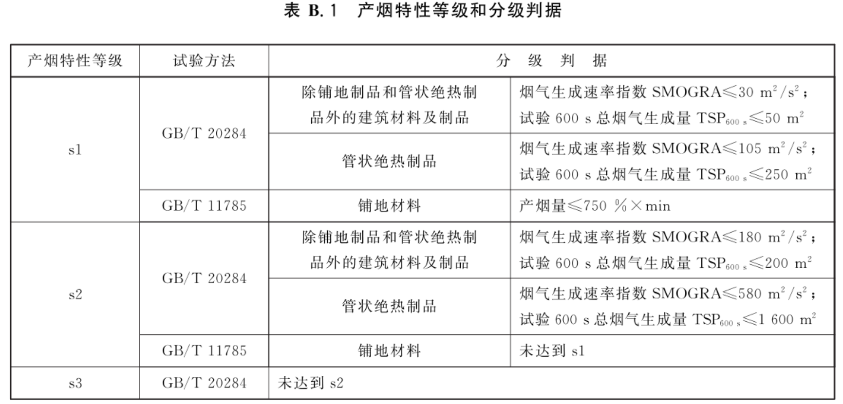 防火橋架和普通橋架的區(qū)別（2022版）