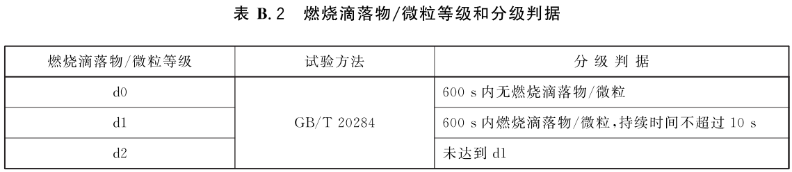 防火橋架和普通橋架的區(qū)別（2022版）