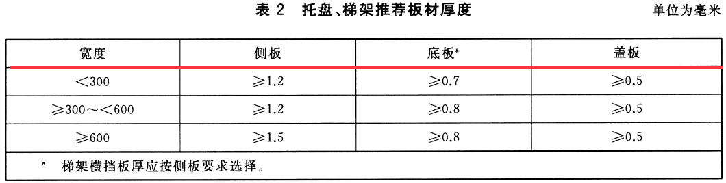 節(jié)能型耐腐蝕橋架國家厚度標(biāo)準(zhǔn)