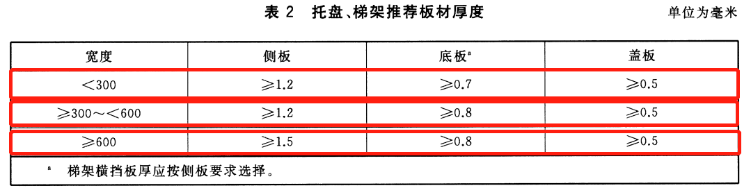 節(jié)能型耐腐蝕橋架國家厚度標(biāo)準(zhǔn)