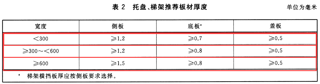 節(jié)能型耐腐蝕橋架國家厚度標(biāo)準(zhǔn)