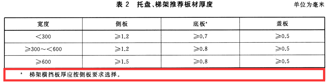 節(jié)能型耐腐蝕橋架國家厚度標(biāo)準(zhǔn)