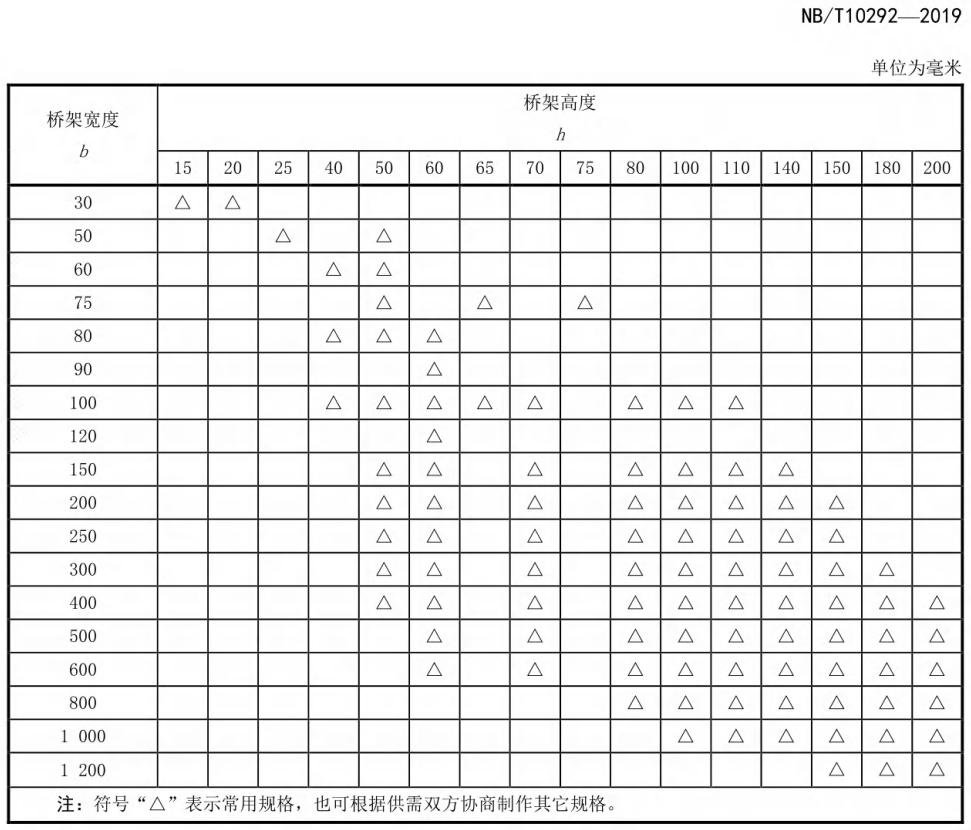 鋁合金電纜橋架標(biāo)準(zhǔn)要求，常用橋架規(guī)格和厚度