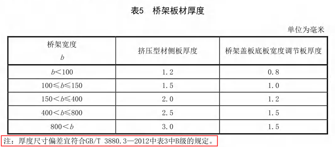 鋁合金電纜橋架標(biāo)準(zhǔn)要求，常用橋架規(guī)格和厚度