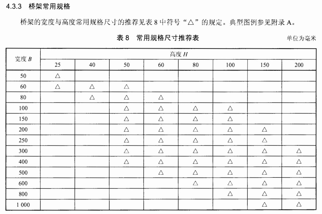 鍍鋅橋架常用規(guī)格尺寸與厚度標準