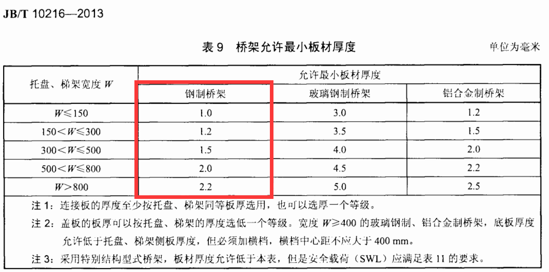 鍍鋅橋架常用規(guī)格尺寸與厚度標準