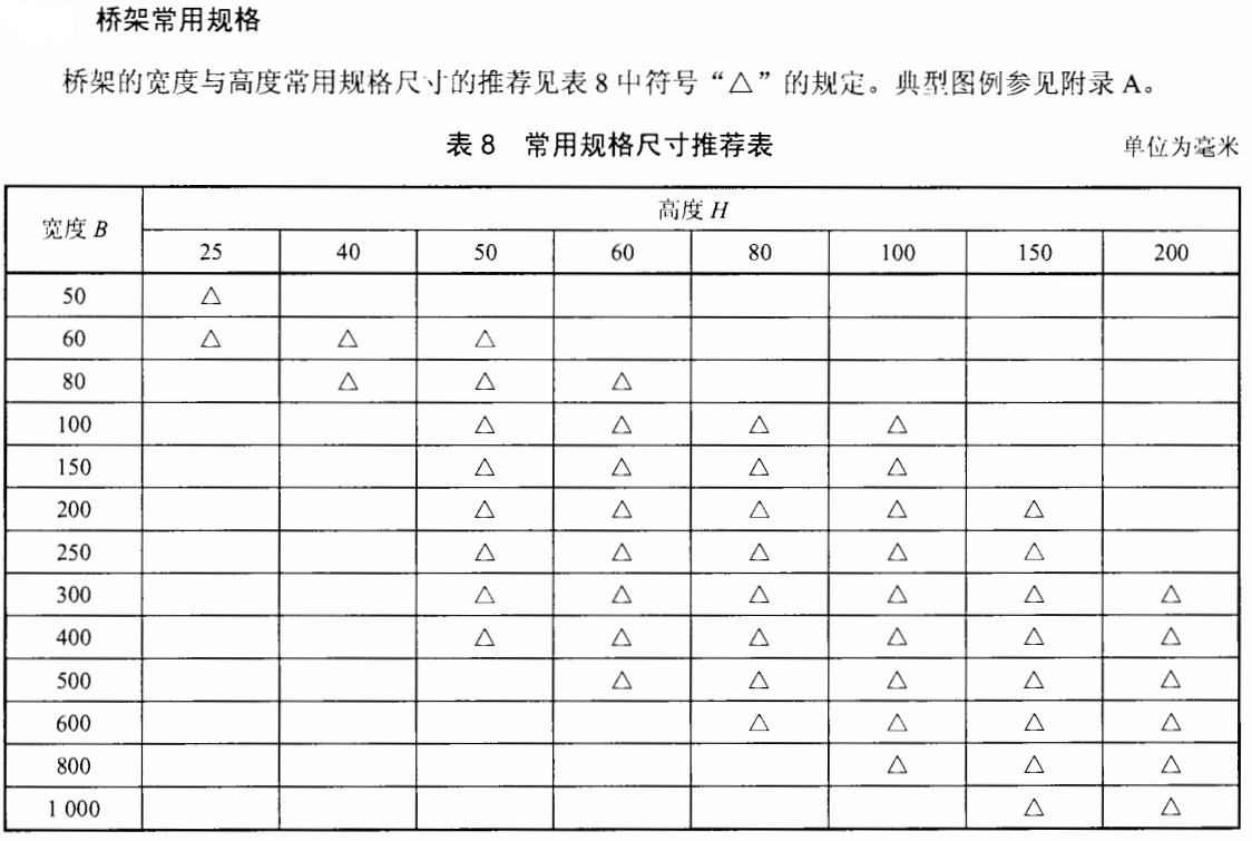 鍍鋅橋架常用規(guī)格尺寸