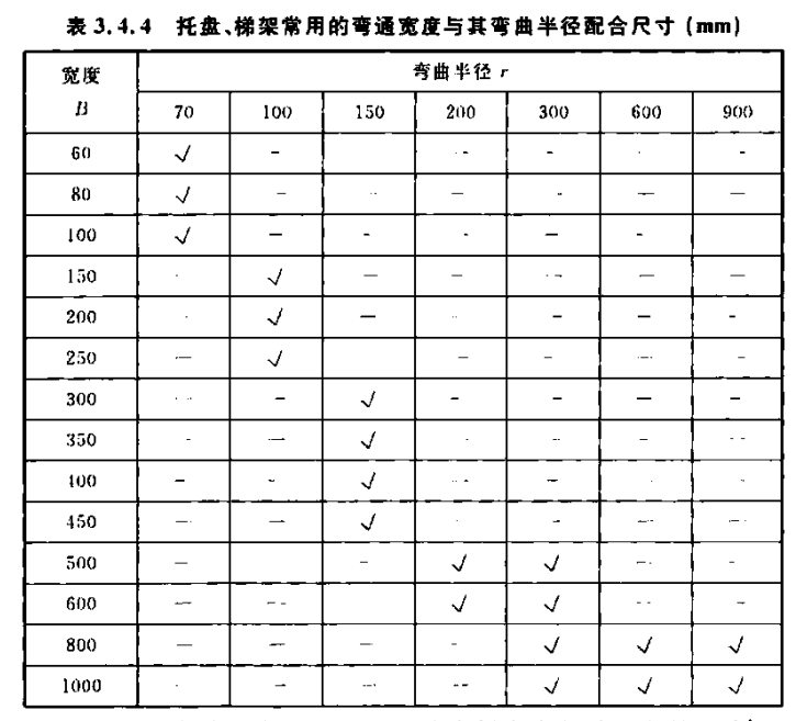 鍍鋅橋架常用規(guī)格尺寸