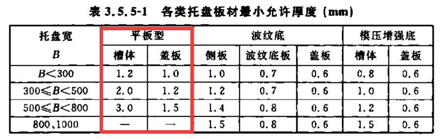 鍍鋅橋架常用規(guī)格尺寸