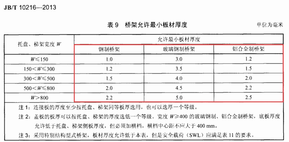 槽式電纜橋架國標(biāo)厚度標(biāo)準(zhǔn)（2022版）