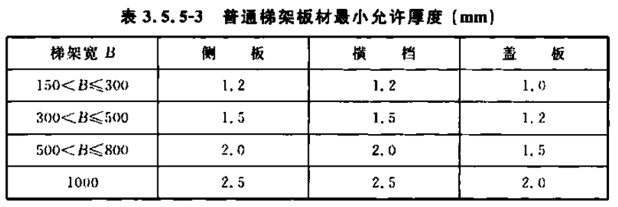 槽式橋架、托盤(pán)式橋架、梯架式橋架厚度標(biāo)準(zhǔn)大全