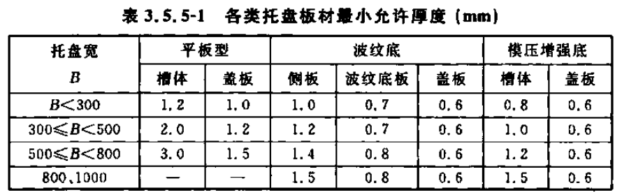 槽式橋架、托盤(pán)式橋架、梯架式橋架厚度標(biāo)準(zhǔn)大全