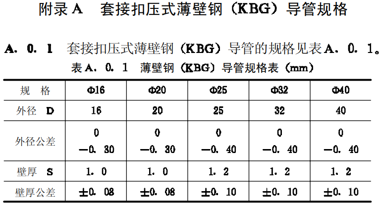 金屬KBG線(xiàn)管?chē)?guó)標(biāo)厚度標(biāo)準(zhǔn)