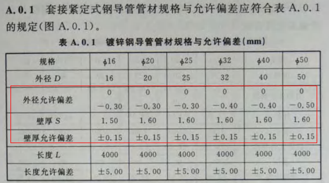 金屬JDG電線管厚度標(biāo)準（2022版）