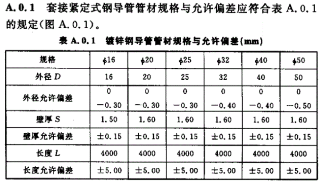 JDG管國標(biāo)厚度要求（2022版）