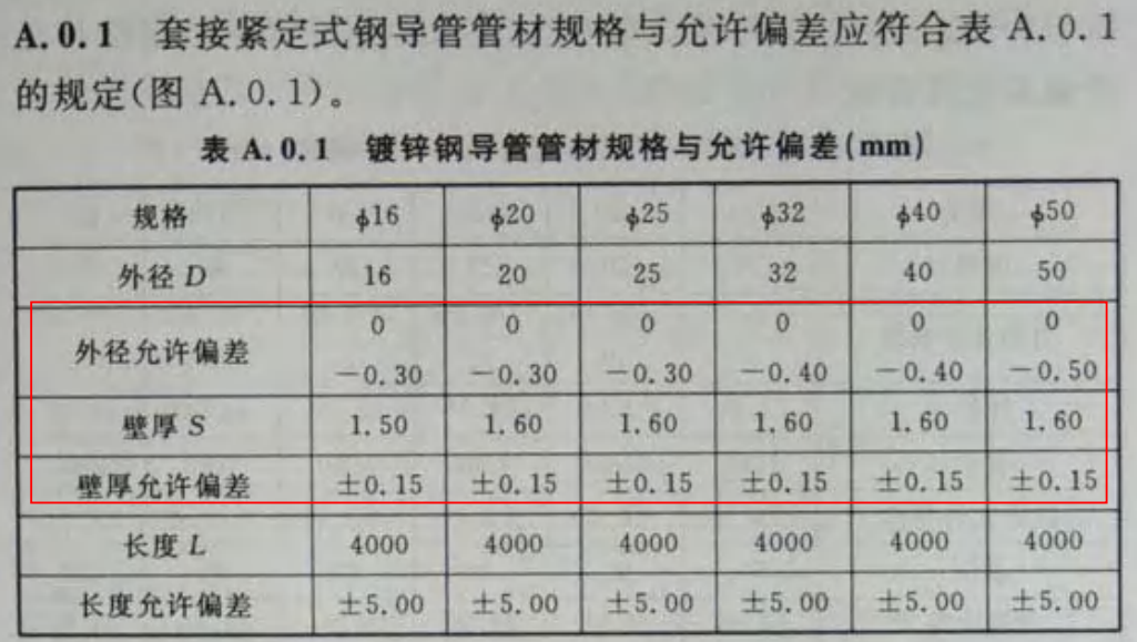 JDG電線管國標厚度標準（2022版）