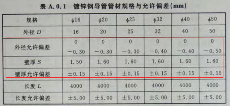 JDG電線保護(hù)管厚度標(biāo)準(zhǔn)（2022版）