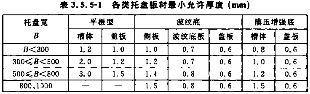 VCI雙金屬托盤(pán)式/槽式/梯式/瓦楞式/波紋式/模壓增強(qiáng)底電纜橋架厚度標(biāo)準(zhǔn)（2022版）