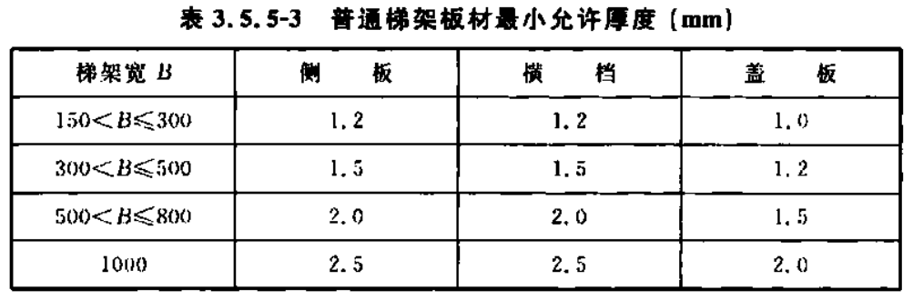 VCI雙金屬托盤(pán)式/槽式/梯式/瓦楞式/波紋式/模壓增強(qiáng)底電纜橋架厚度標(biāo)準(zhǔn)（2022版）