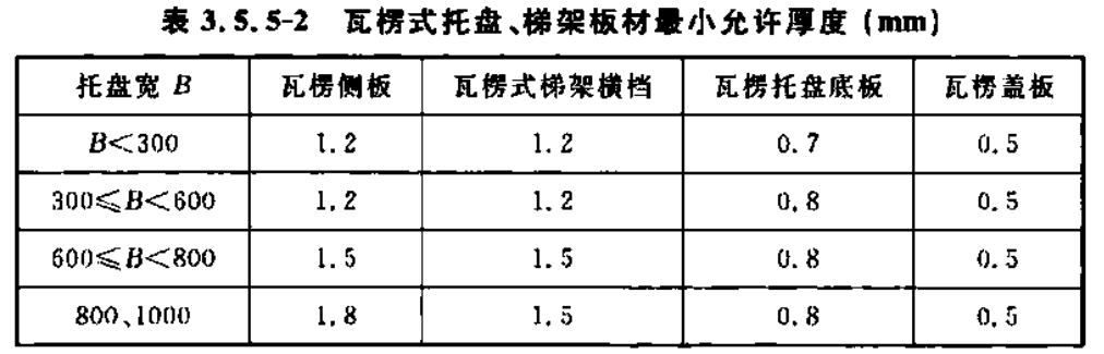 VCI雙金屬托盤(pán)式/槽式/梯式/瓦楞式/波紋式/模壓增強(qiáng)底電纜橋架厚度標(biāo)準(zhǔn)（2022版）