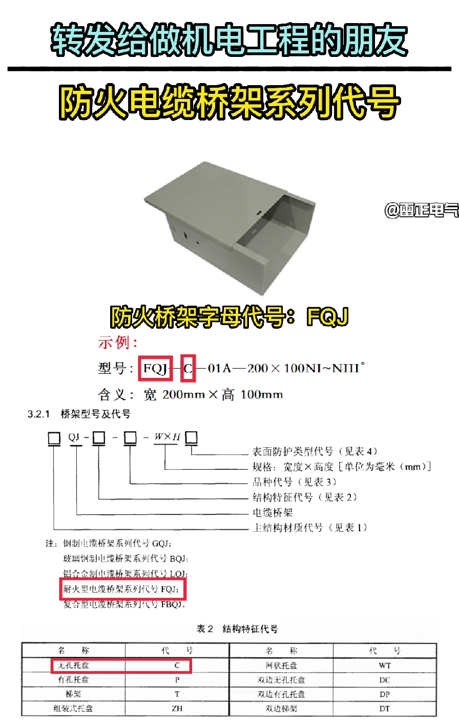 防火橋架各型號(hào)字母代號(hào)