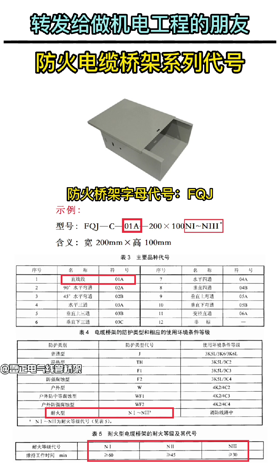 防火橋架各型號(hào)字母代號(hào)