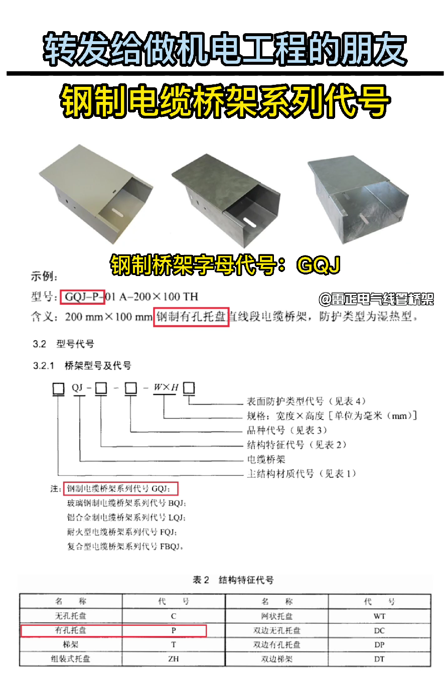 鋼制橋架各型號字母代號