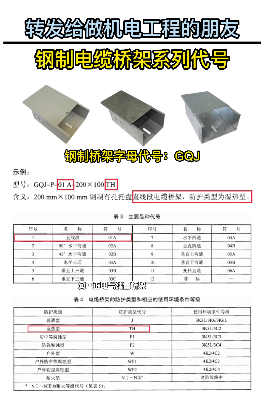 鋼制橋架各型號字母代號