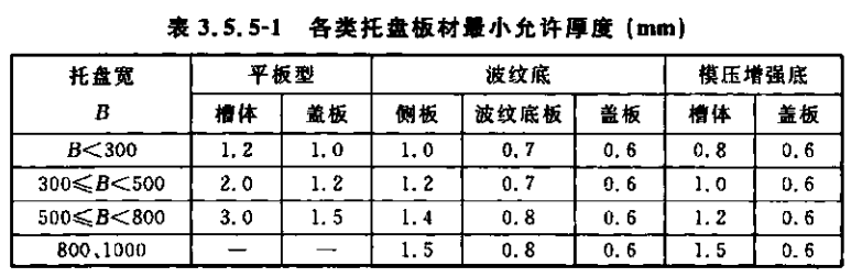 大跨距鍍鋅橋架200*100厚度標準（2022版）