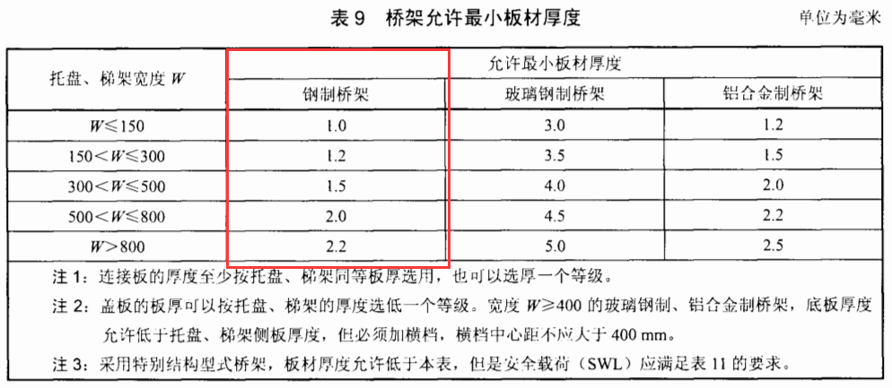 VCI橋架厚度標(biāo)準(zhǔn)