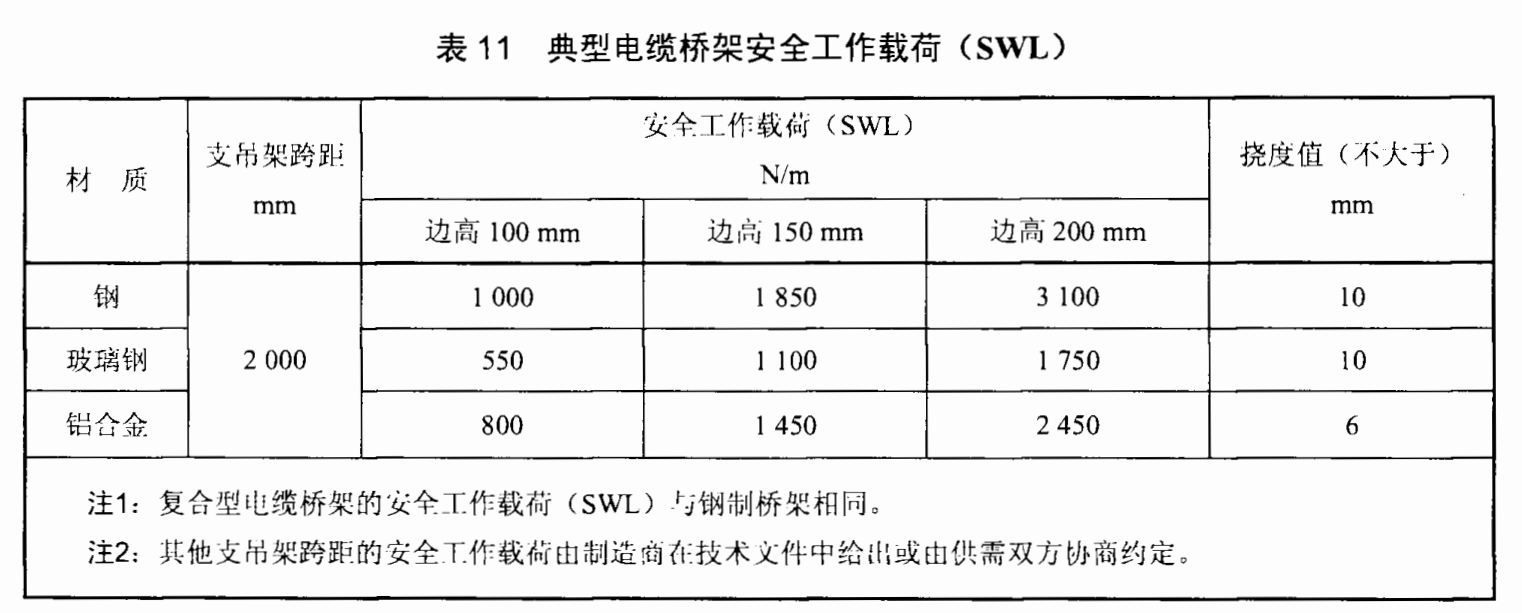 VCI橋架厚度標(biāo)準(zhǔn)