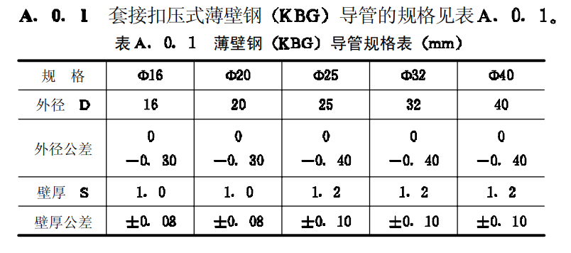 KBG鍍鋅穿線管厚度和規(guī)格標準