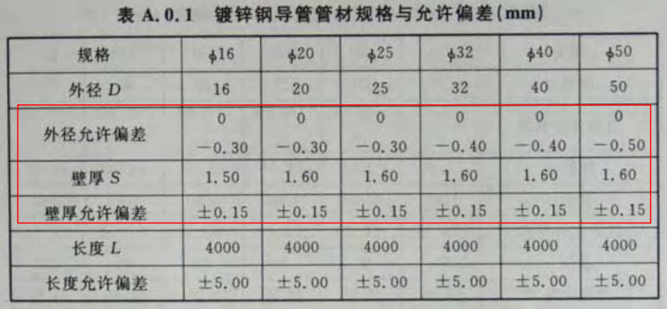 JDG管壁厚國家標準