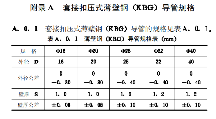 kbg管壁厚國家標準