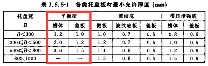 鍍鋅線槽厚度標(biāo)準(zhǔn)