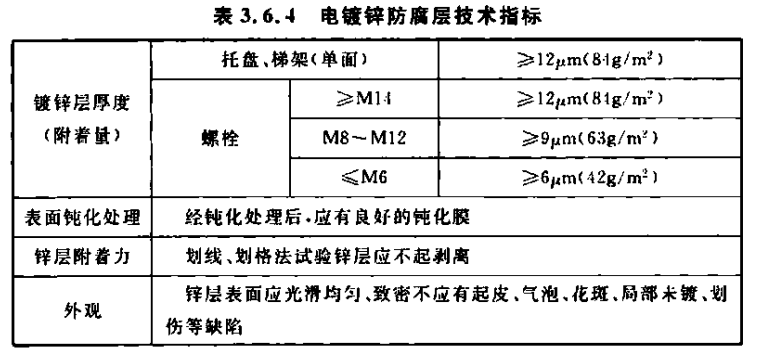 鍍鋅線槽厚度標(biāo)準(zhǔn)