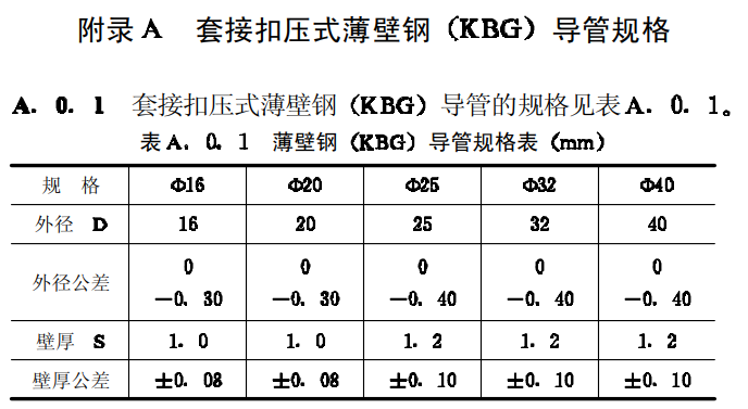 鍍鋅穿線管規(guī)格型號